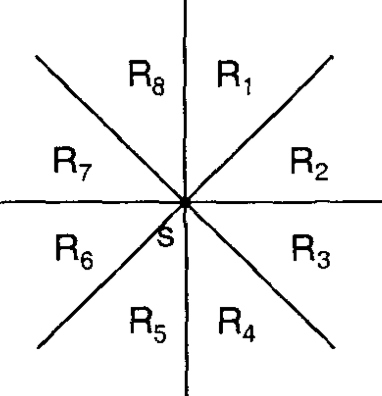 8 octants picture