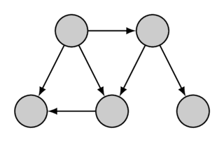 example directed graph