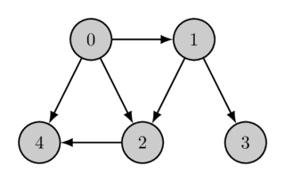 second topological order